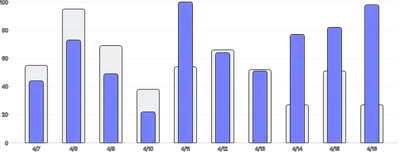 BarChart - series